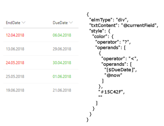 Column formatting