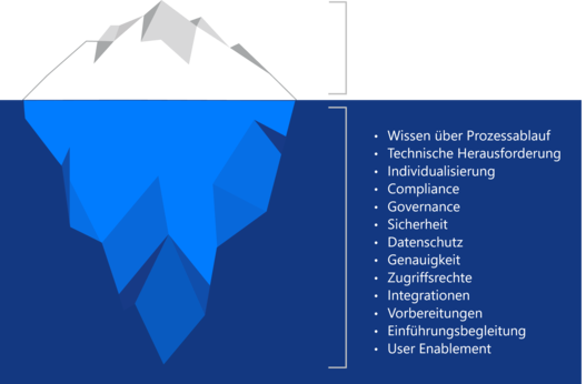 Grafische Darstellung eines Eisberges mit Themen rund um KI 