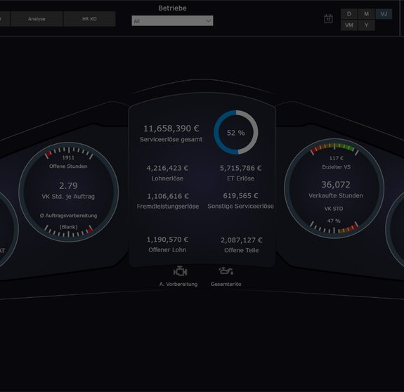 NUMBERO, Cockpit, Power BI Lösung für Autohändler