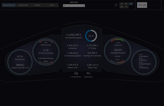 NUMBERO, Cockpit, Power BI Lösung für Autohändler